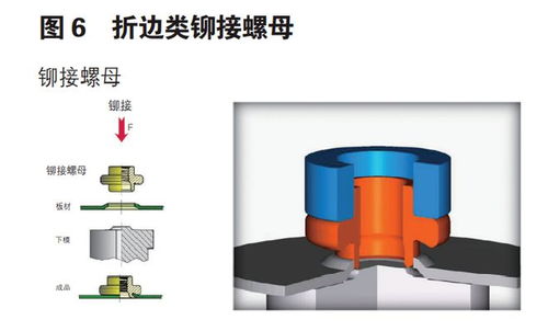 鋁合金車身常用緊固件分類匯總及其在鋼結構制造中的應用